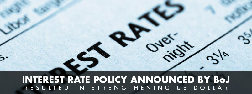 BoJ Interest rate policy